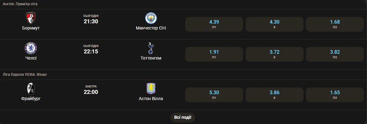Ставки на спорт в Parik24